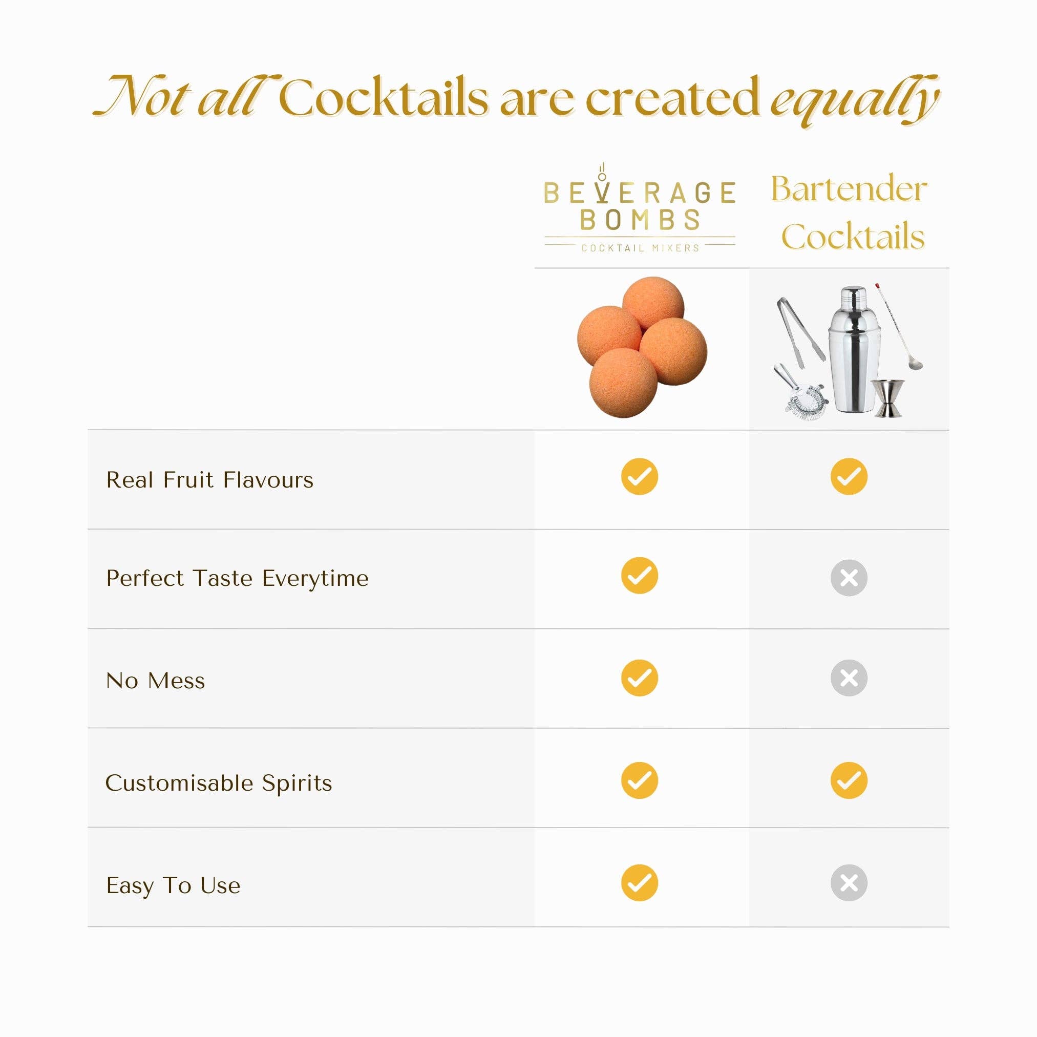 Beverage Bombs - Beverage Bombs - The Near Instant Cocktail!: Pornstar Martini