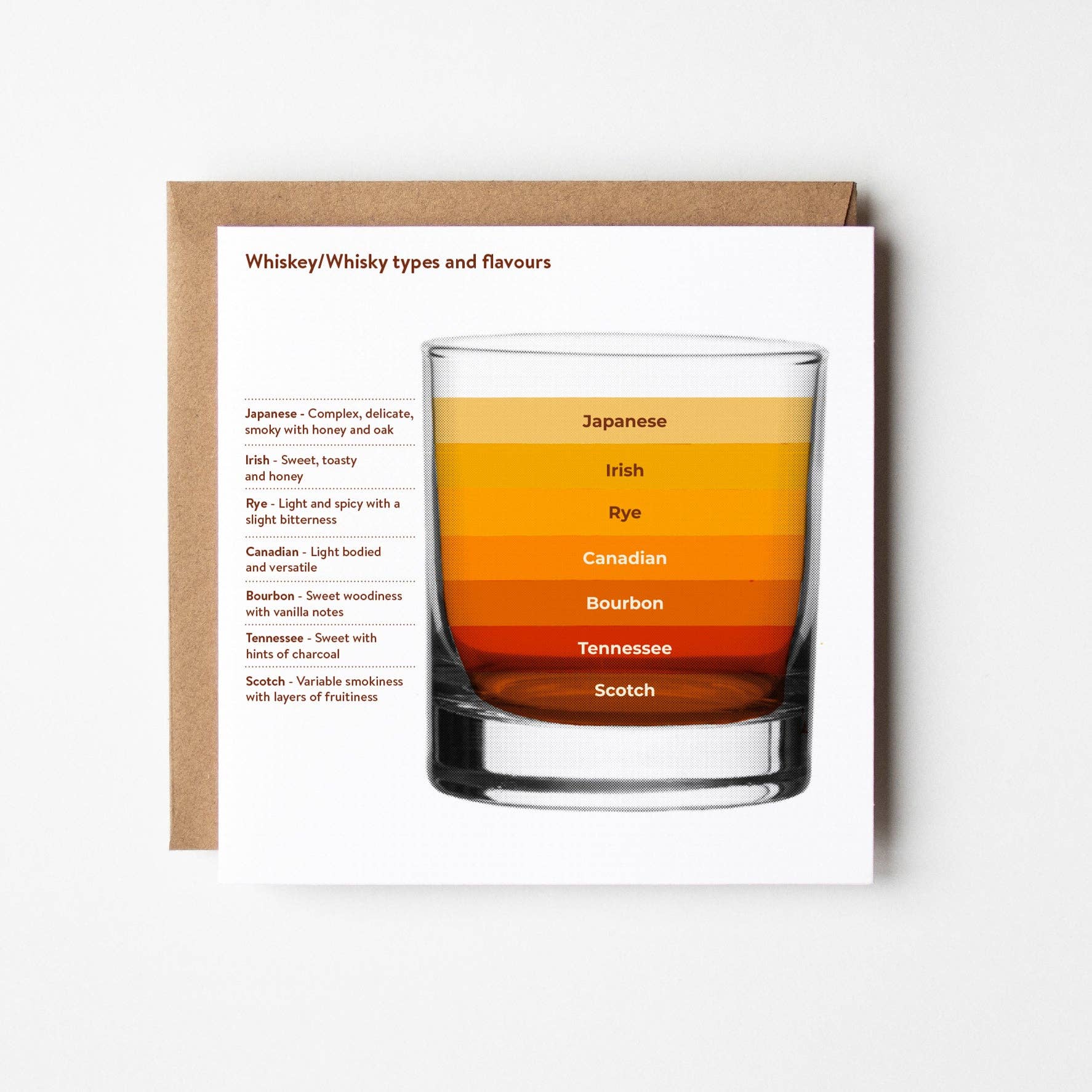 Design Smith - Whiskey/Whisky Styles - blank greetings card - More Than Just a Gift | Narborough Hall